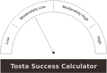 Investment Breakdown Chart